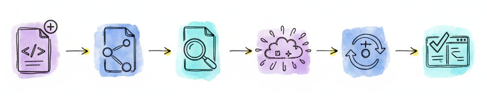 Translation workflow in a pull request